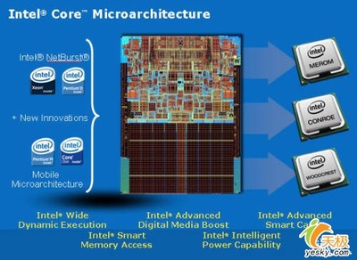 開(kāi)發(fā)者眼中的X6800 硬件為軟件而生，存儲(chǔ)為基石