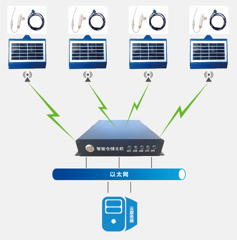 浪潮海岳智糧·谷睿 以存儲軟件之力，護航糧食安全數字化未來